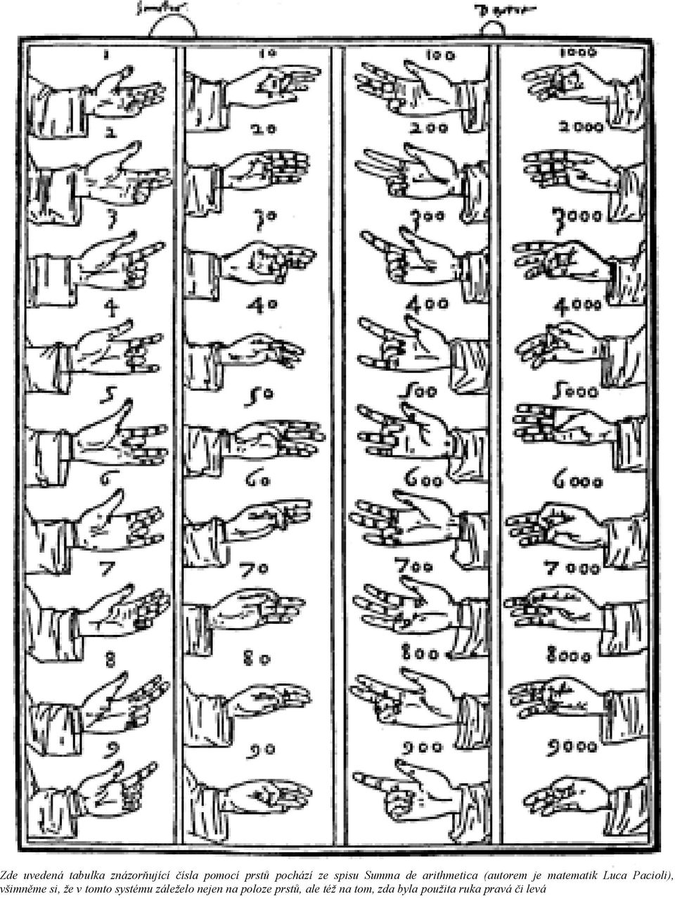 Pacioli), všimněme si, že v tomto systému záleželo nejen na