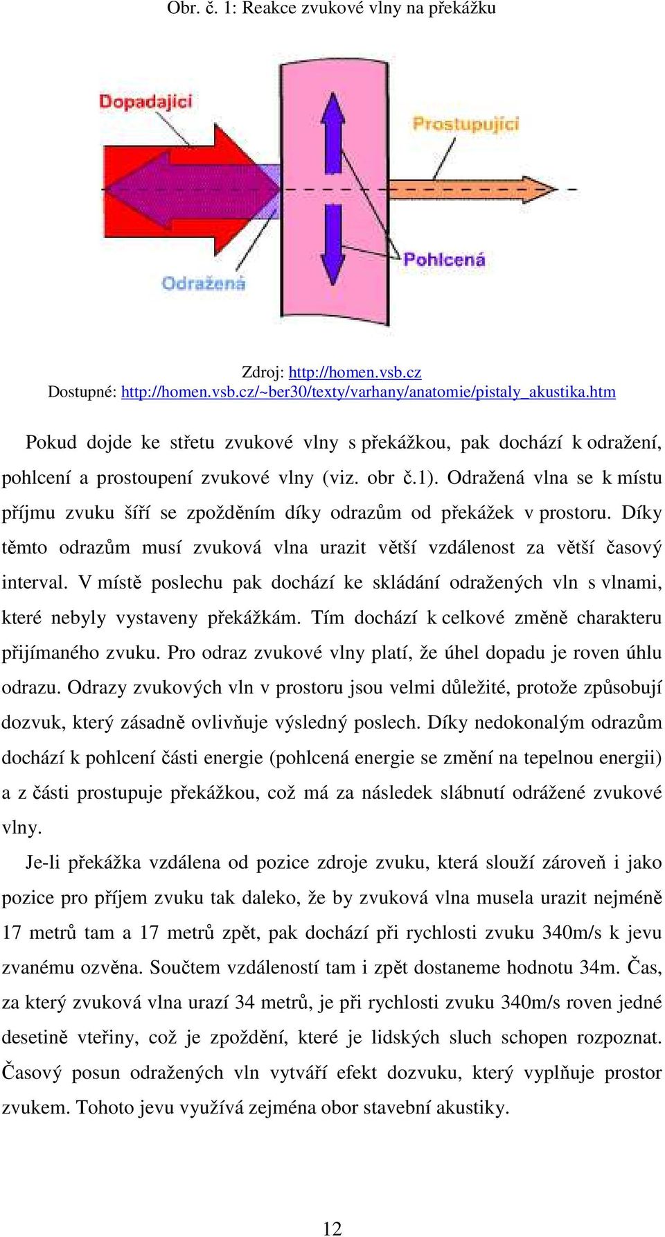 Odražená vlna se k místu příjmu zvuku šíří se zpožděním díky odrazům od překážek v prostoru. Díky těmto odrazům musí zvuková vlna urazit větší vzdálenost za větší časový interval.