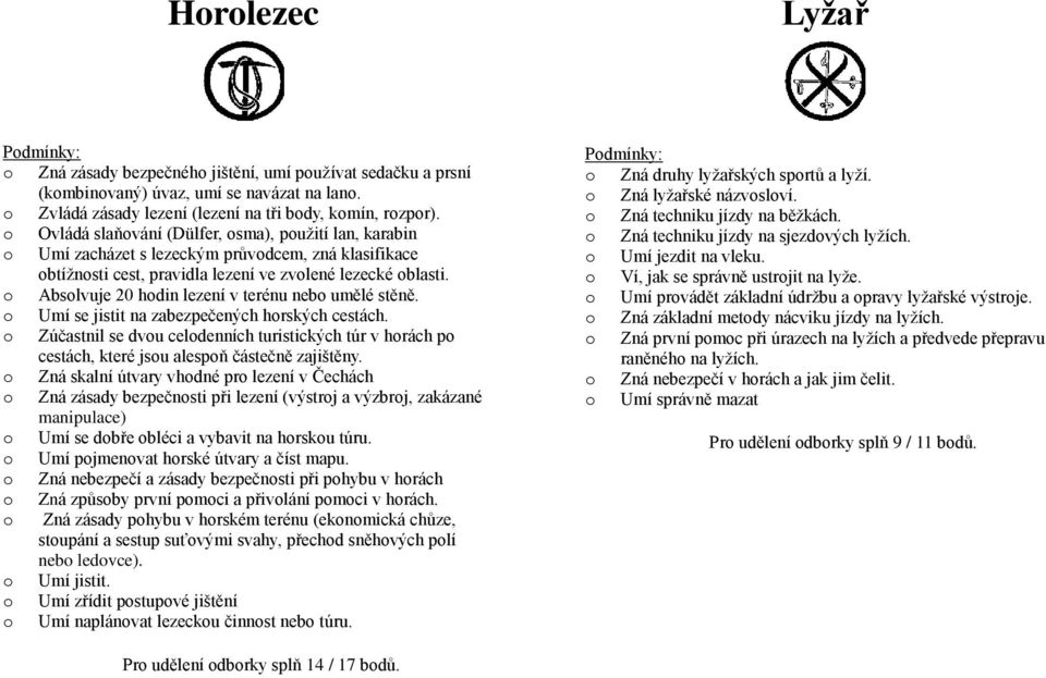 o Absolvuje 20 hodin lezení v terénu nebo umělé stěně. o Umí se jistit na zabezpečených horských cestách.