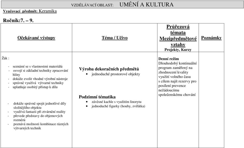 zvolit vhodné výrobní nástroje - správně využívá výtvarné techniky - uplatňuje osobitý přístup k dílu - dokáže správně spojit jednotlivé díly složitějšího objektu - využívá fantazii při ztvárnění