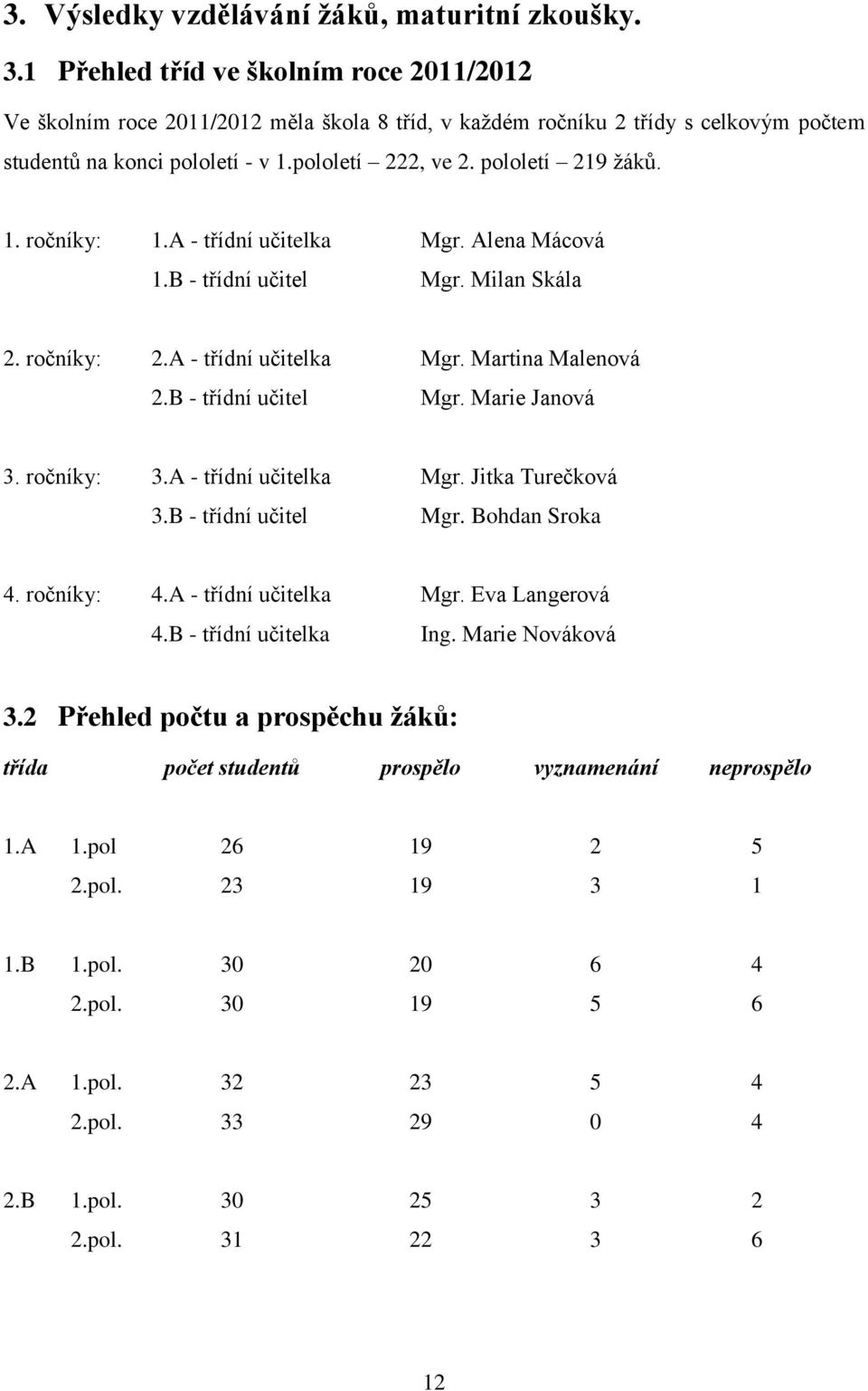 1. ročníky: 1.A - třídní učitelka Mgr. Alena Mácová 1.B - třídní učitel Mgr. Milan Skála 2. ročníky: 2.A - třídní učitelka Mgr. Martina Malenová 2.B - třídní učitel Mgr. Marie Janová 3. ročníky: 3.