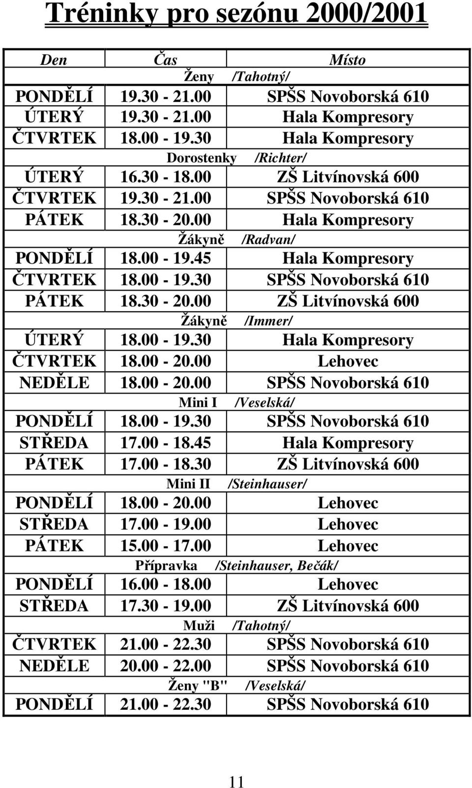 30-20.00 ZŠ Litvínovská 600 Žákyně /Immer/ ÚTERÝ 18.00-19.30 Hala Kompresory ČTVRTEK 18.00-20.00 Lehovec NEDĚLE 18.00-20.00 SPŠS Novoborská 610 Mini I /Veselská/ PONDĚLÍ 18.00-19.30 SPŠS Novoborská 610 STŘEDA 17.