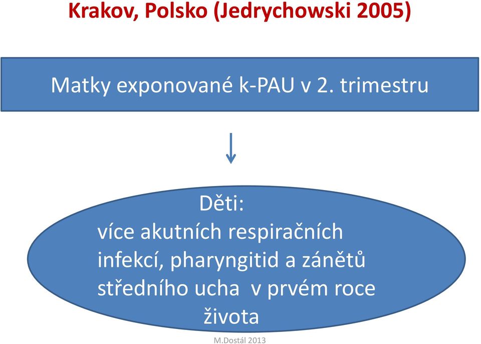 trimestru Děti: více akutních respiračních