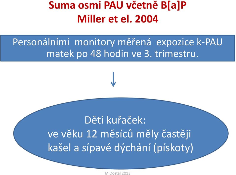 matek po 48 hodin ve 3. trimestru.