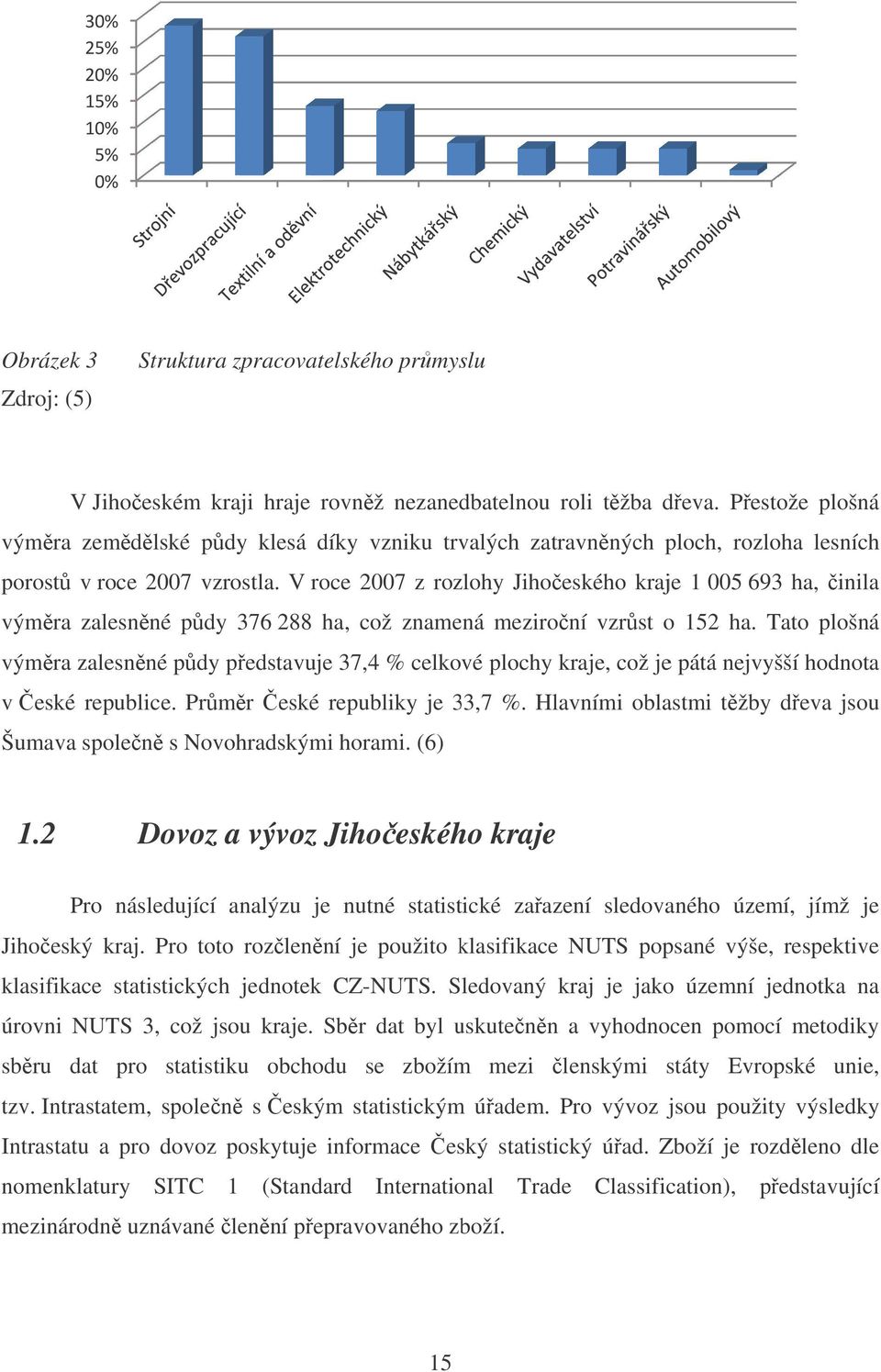 V roce 2007 z rozlohy Jihoeského kraje 1 005 693 ha, inila výmra zalesnné pdy 376 288 ha, což znamená mezironí vzrst o 152 ha.