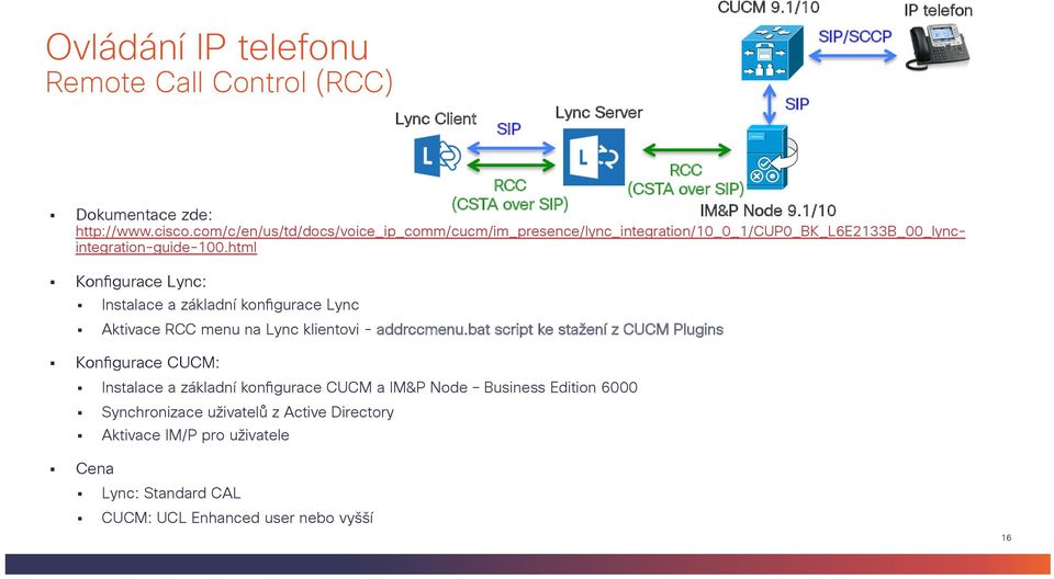 com/c/en/us/td/docs/voice_ip_comm/cucm/im_presence/lync_integration/10_0_1/cup0_bk_l6e2133b_00_lyncintegration-guide-100.