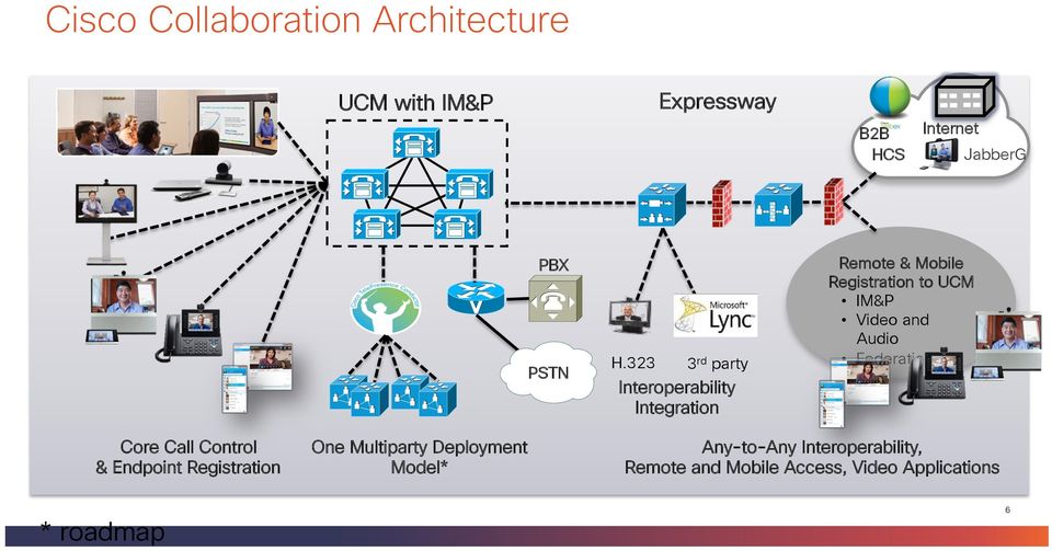 Video and Audio Federation Core Call Control & Endpoint Registration One Multiparty