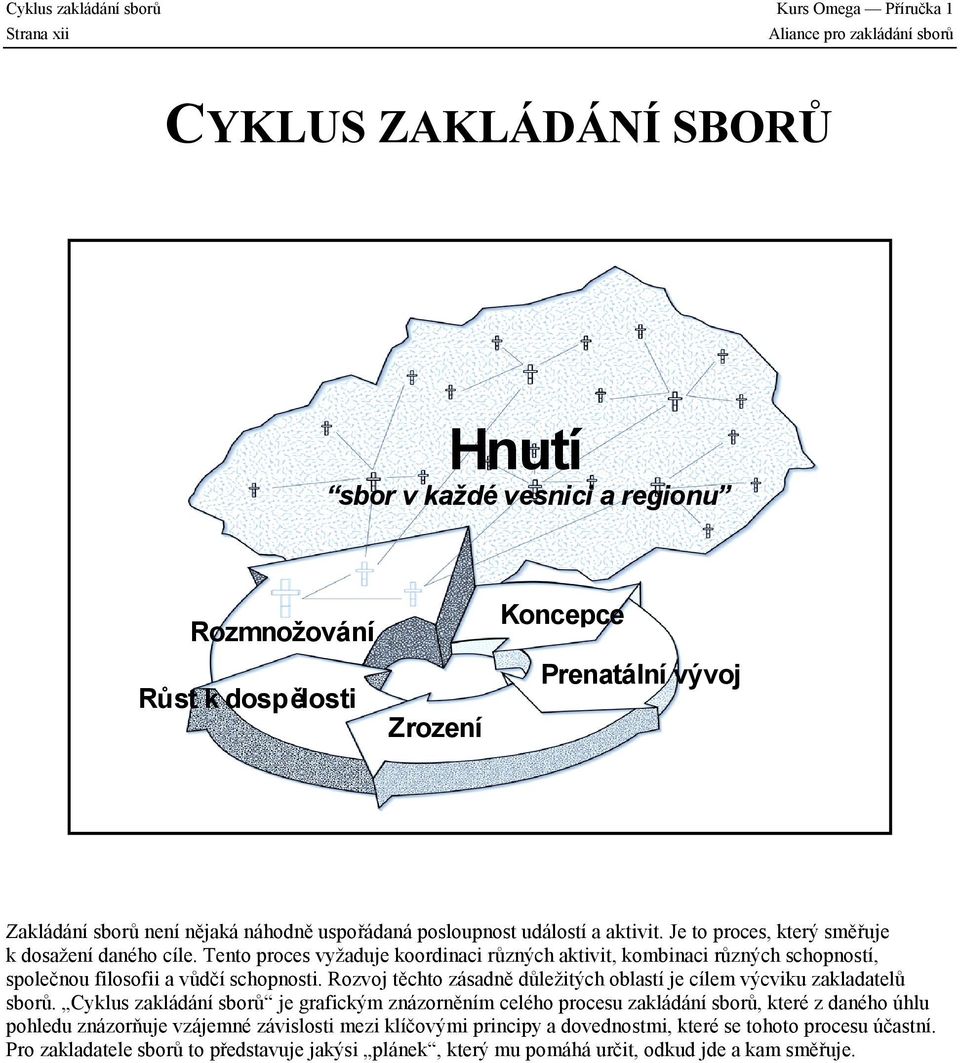 Tento proces vyžaduje koordinaci různých aktivit, kombinaci různých schopností, společnou filosofii a vůdčí schopnosti. Rozvoj těchto zásadně důležitých oblastí je cílem výcviku zakladatelů sborů.