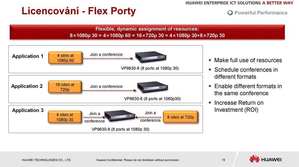 Application 3 16 sites at 720p 4 sites at 1080p 30 Join a conference VP9630-8 (8 ports at 1080p30) Join a Join a 8 sites at 720p conference conference Enable