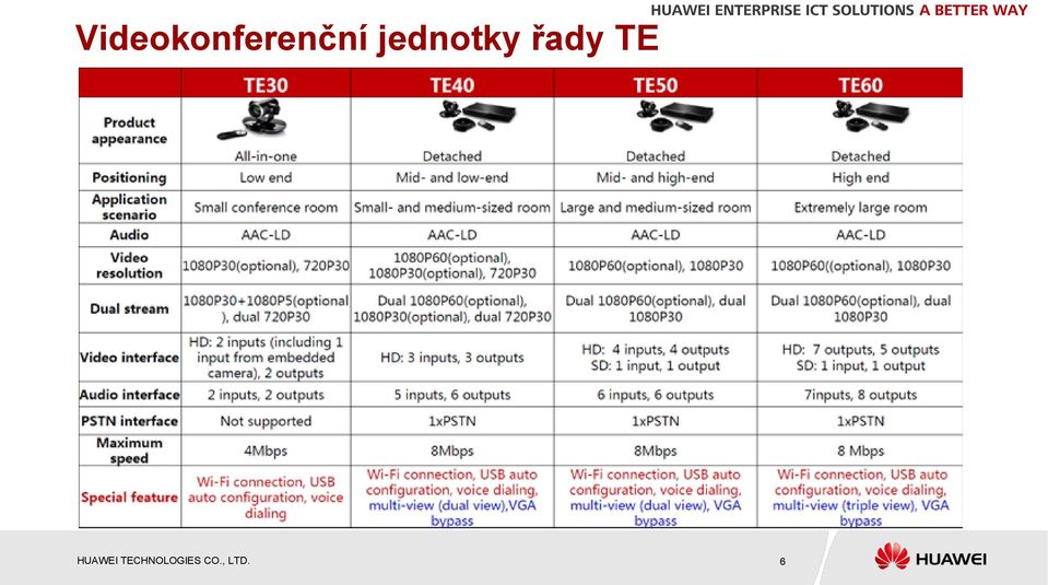 Telepresence Room Telepresernce Jednotky