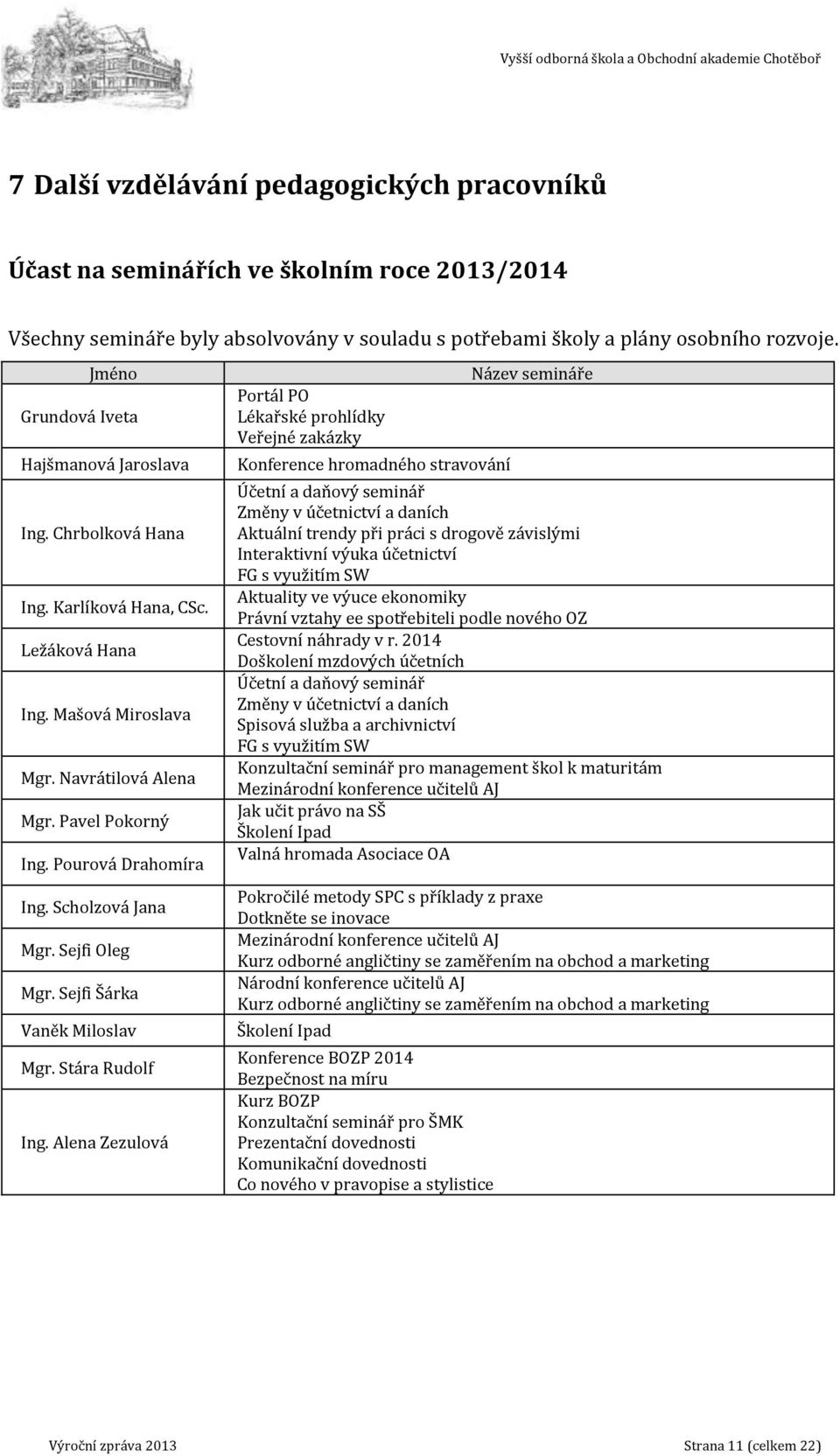 Scholzová Jana Mgr. Sejfi Oleg Mgr. Sejfi Šárka Vaněk Miloslav Mgr. Stára Rudolf Ing.