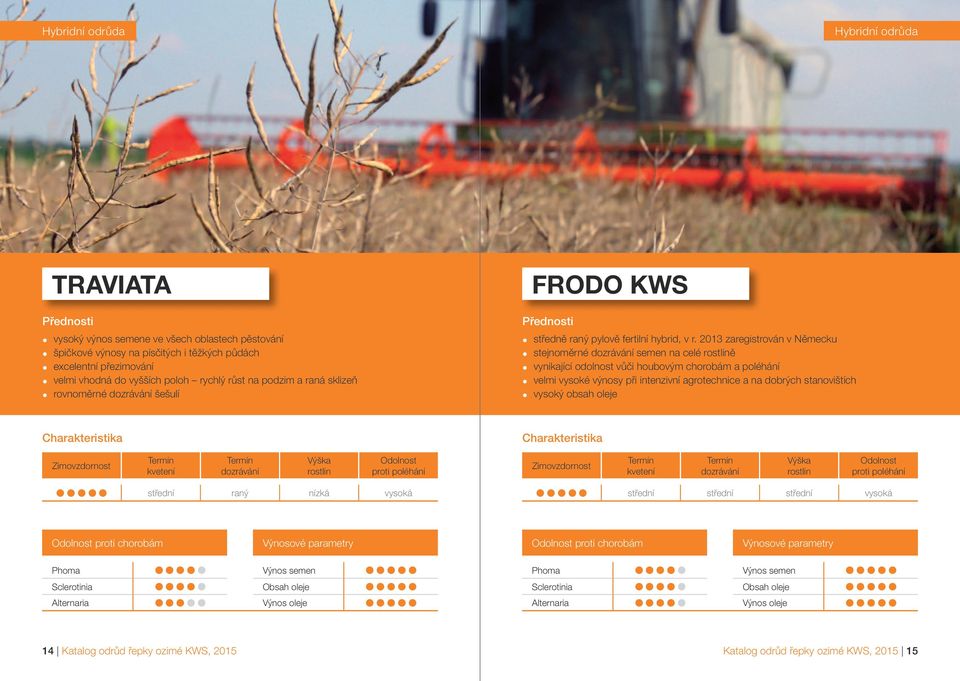 2013 zaregistrován v Německu stejnoměrné semen na celé ě vynikající odolnost vůči houbovým chorobám a poléhání velmi vysoké výnosy při intenzivní agrotechnice