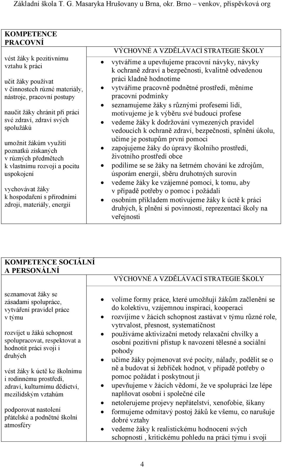 STRATEGIE ŠKOLY vytváříme a upevňujeme pracovní návyky, návyky k ochraně zdraví a bezpečnosti, kvalitně odvedenou práci kladně hodnotíme vytváříme pracovně podnětné prostředí, měníme pracovní