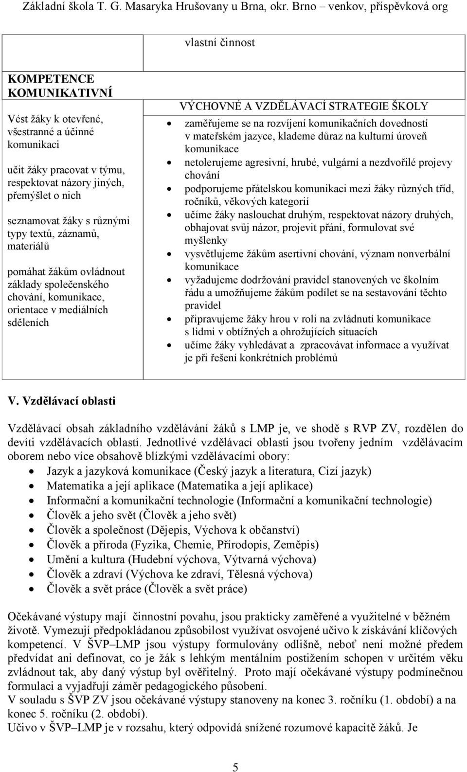 komunikačních dovedností v mateřském jazyce, klademe důraz na kulturní úroveň komunikace netolerujeme agresivní, hrubé, vulgární a nezdvořilé projevy chování podporujeme přátelskou komunikaci mezi