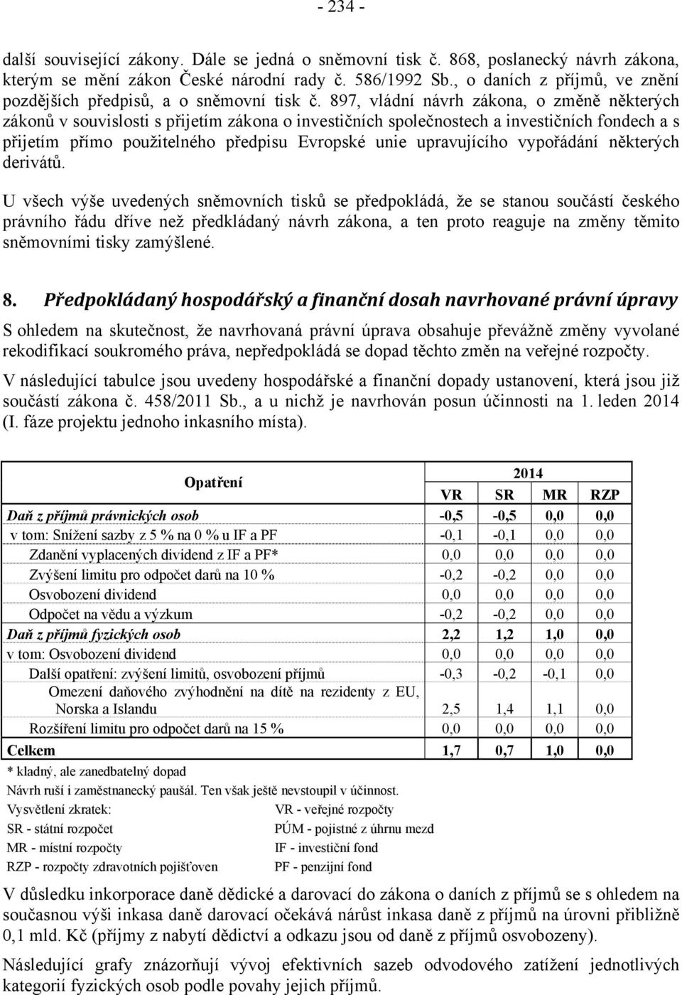 897, vládní návrh zákona, o změně některých zákonů v souvislosti s přijetím zákona o investičních společnostech a investičních fondech a s přijetím přímo použitelného předpisu Evropské unie