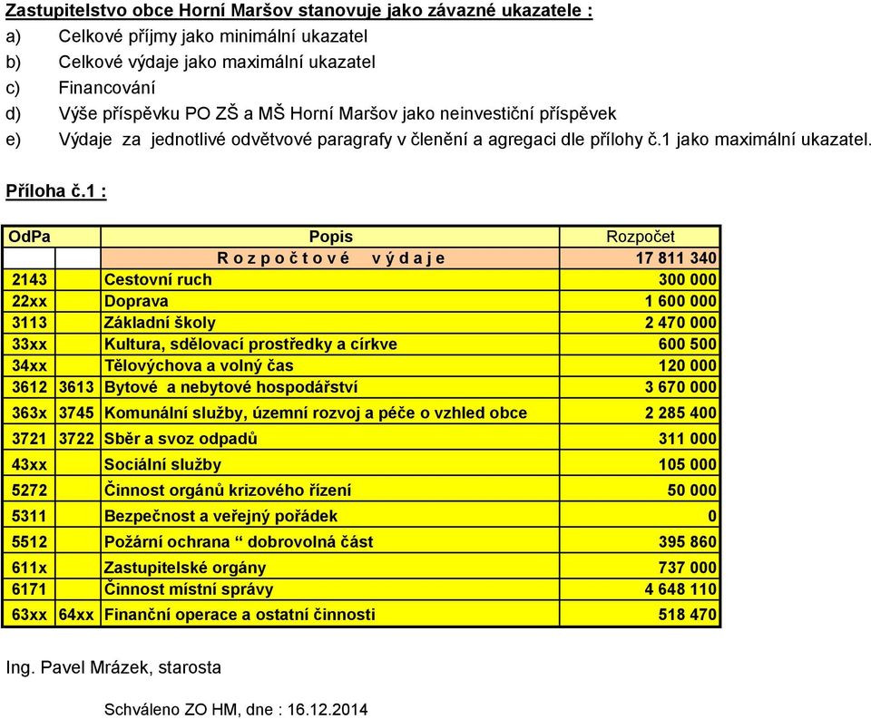 1 : OdPa Popis Rozpočet R o z p o č t o v é v ý d a j e 17 811 340 2143 Cestovní ruch 300 000 22xx Doprava 1 600 000 3113 Základní školy 2 470 000 33xx Kultura, sdělovací prostředky a církve 600 500