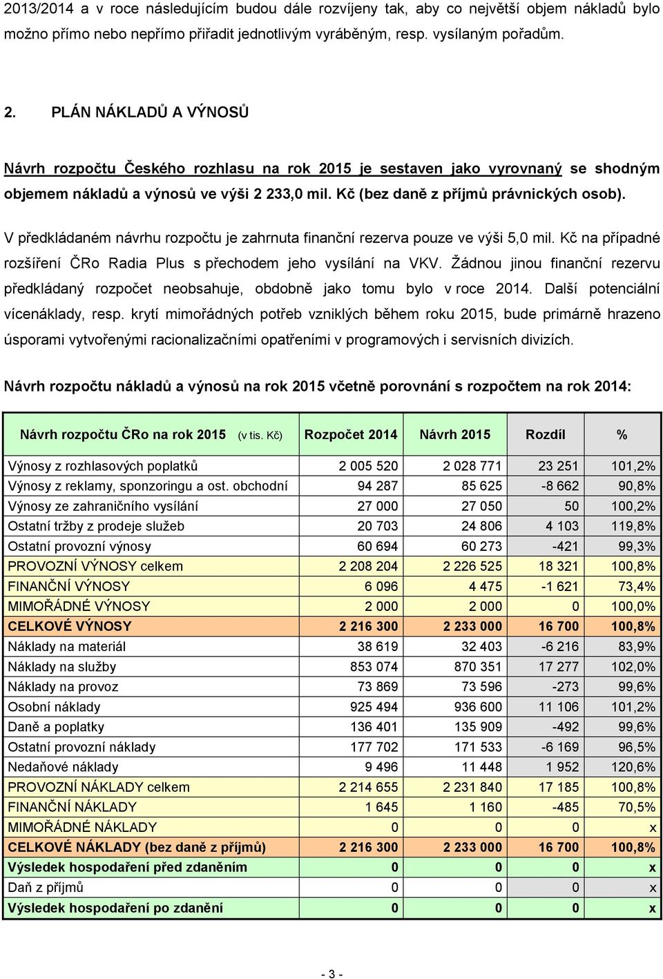 V předkládaném návrhu rozpočtu je zahrnuta finanční rezerva pouze ve výši 5,0 mil. Kč na případné rozšíření ČRo Radia Plus s přechodem jeho vysílání na VKV.