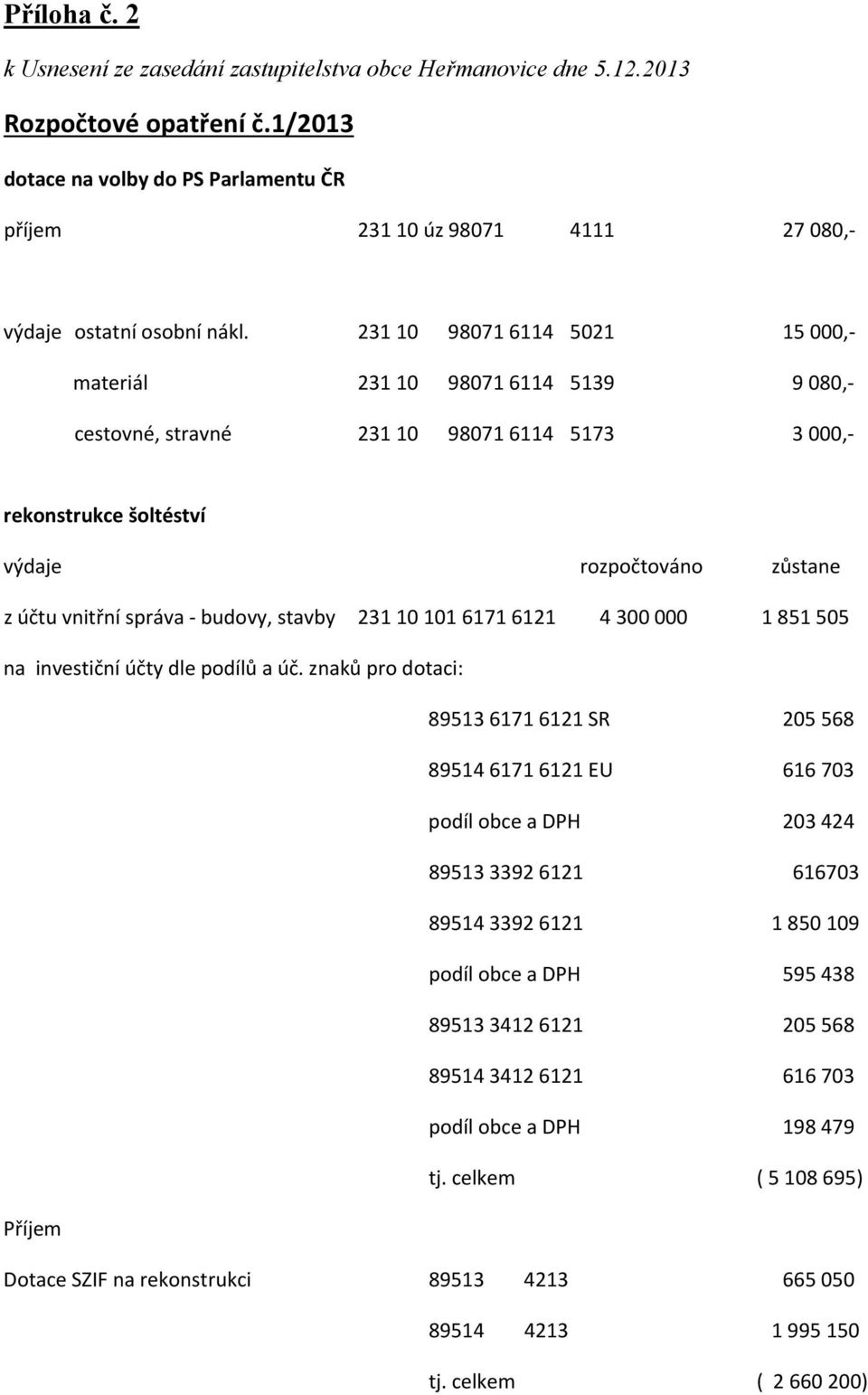 231 10 98071 6114 5021 15 000, materiál 231 10 98071 6114 5139 9 080, cestovné, stravné 231 10 98071 6114 5173 3 000, rekonstrukce šoltéství výdaje rozpočtováno zůstane z účtu vnitřní správa budovy,