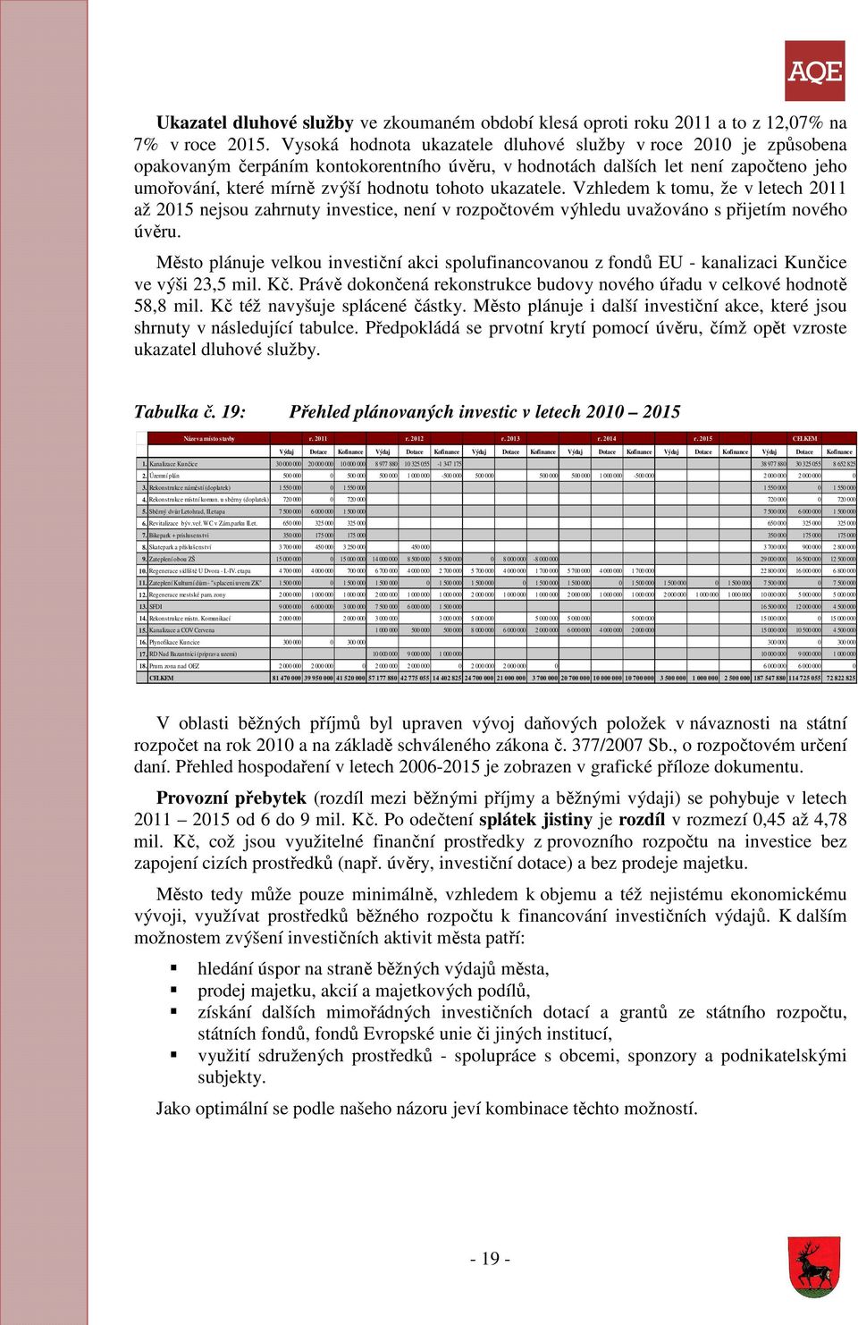 ukazatele. Vzhledem k tomu, že v letech 2011 až 2015 nejsou zahrnuty investice, není v rozpočtovém výhledu uvažováno s přijetím nového úvěru.