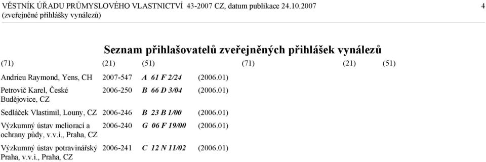 Louny, CZ 2006-246 Výzkumný ústav meliorací a 2006-240 ochrany půdy, v.v.i., Praha, CZ Výzkumný ústav potravinářský 2006-241 Praha, v.