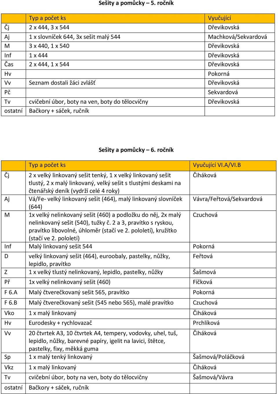 dostali žáci zvlášť Dřevikovská Sekvardová Tv cvičební úbor, boty na ven, boty do tělocvičny Dřevikovská Sešity a pomůcky 6. ročník VI.A/VI.