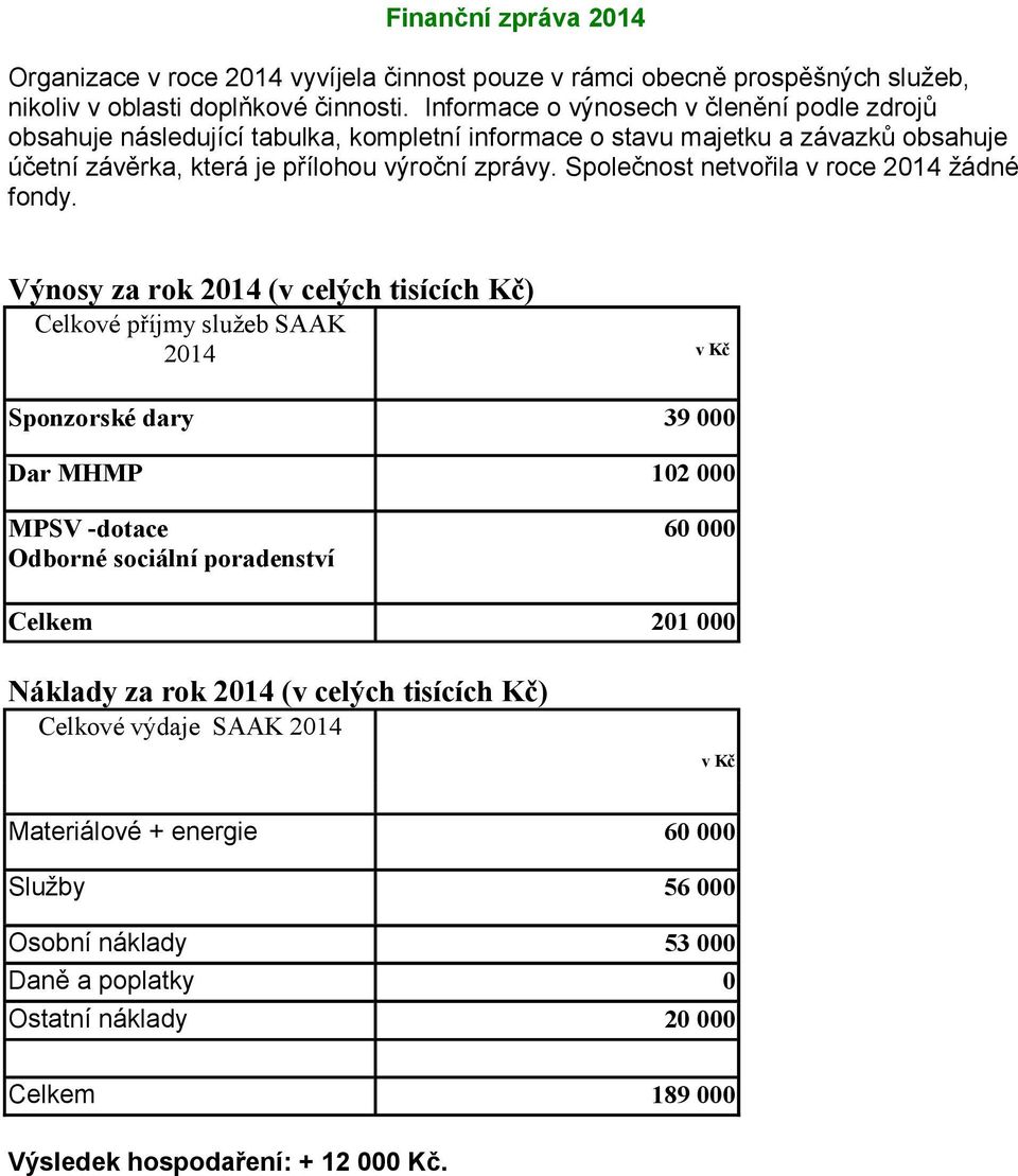 Společnost netvořila v roce 2014 žádné fondy.