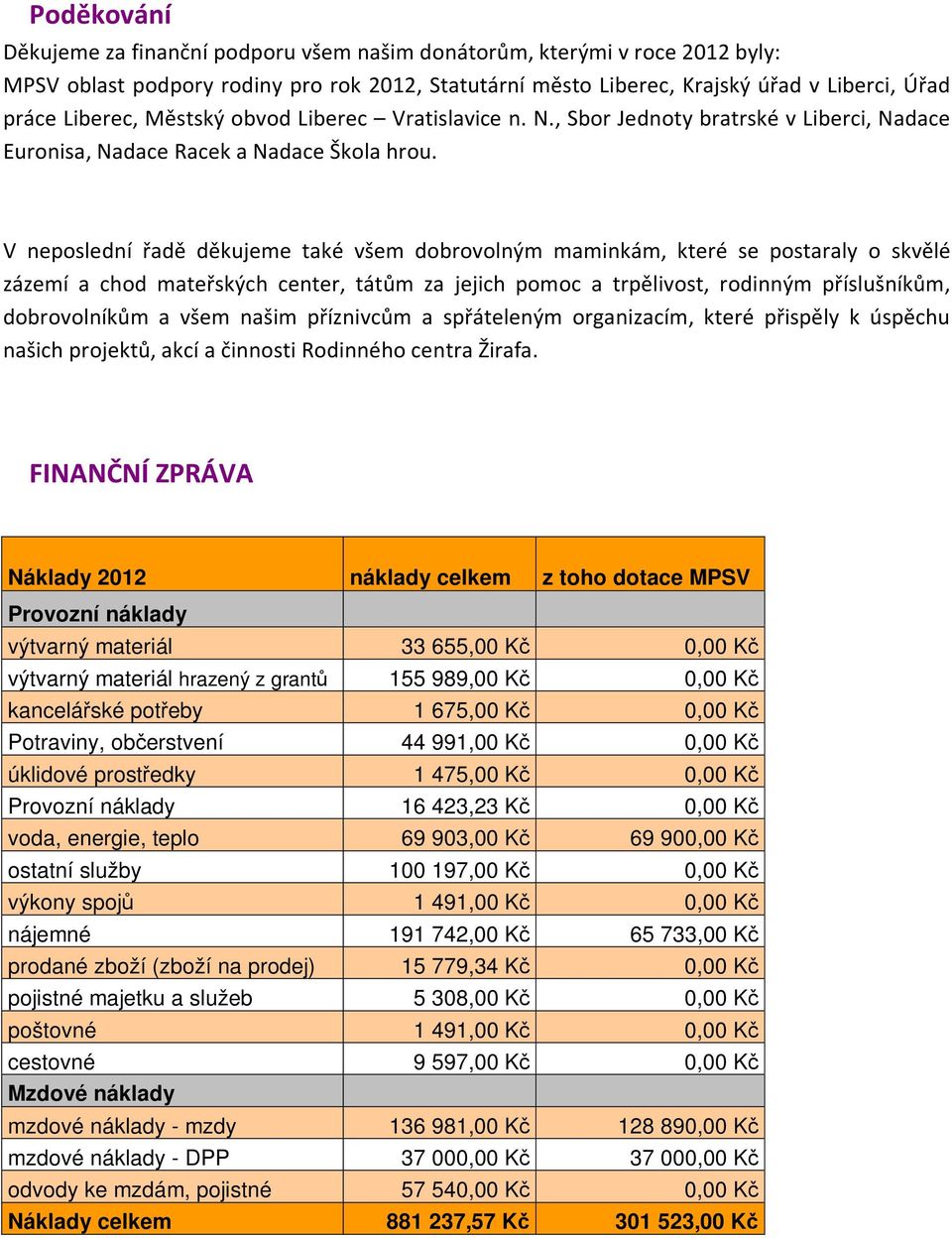 V neposlední řadě děkujeme také všem dobrovolným maminkám, které se postaraly o skvělé zázemí a chod mateřských center, tátům za jejich pomoc a trpělivost, rodinným příslušníkům, dobrovolníkům a všem