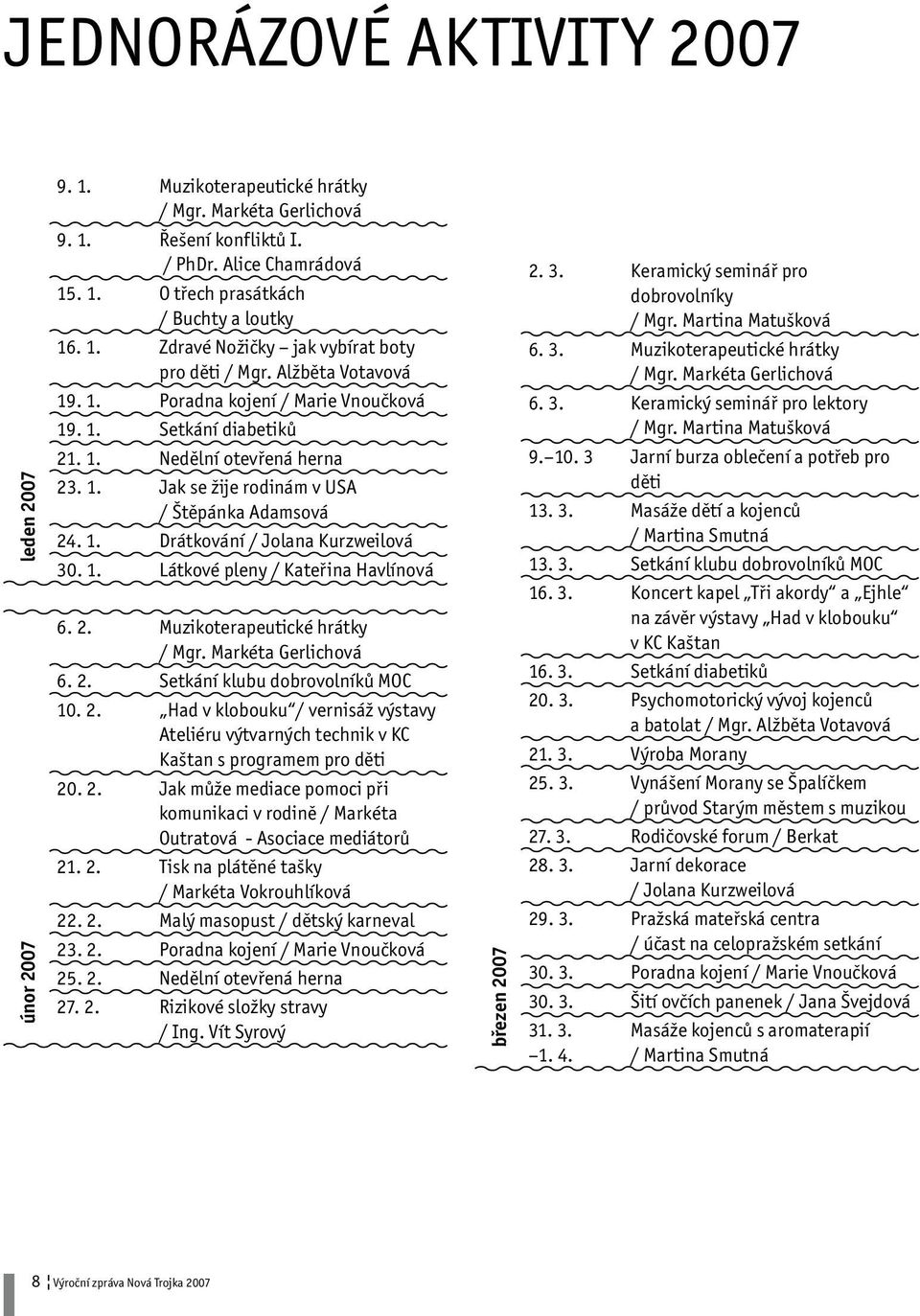 1. Drátkování / Jolana Kurzweilová 30. 1. Látkové pleny / Kateřina Havlínová 6. 2. Muzikoterapeutické hrátky / Mgr. Markéta Gerlichová 6. 2. Setkání klubu dobrovolníků MOC 10. 2. Had v klobouku / vernisáž výstavy Ateliéru výtvarných technik v KC Kaštan s programem pro děti 20.