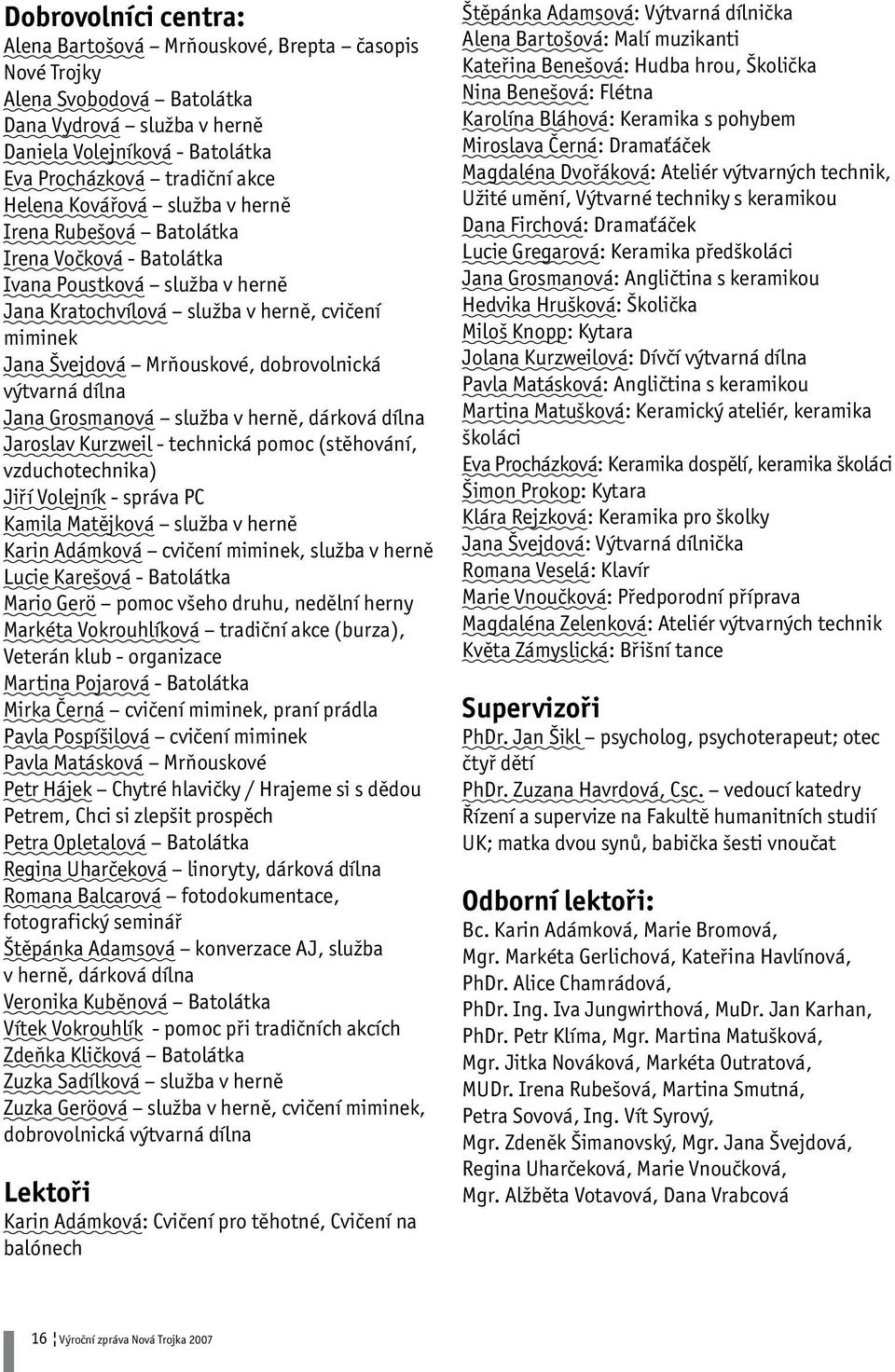 výtvarná dílna Jana Grosmanová služba v herně, dárková dílna Jaroslav Kurzweil - technická pomoc (stěhování, vzduchotechnika) Jiří Volejník - správa PC Kamila Matějková služba v herně Karin Adámková