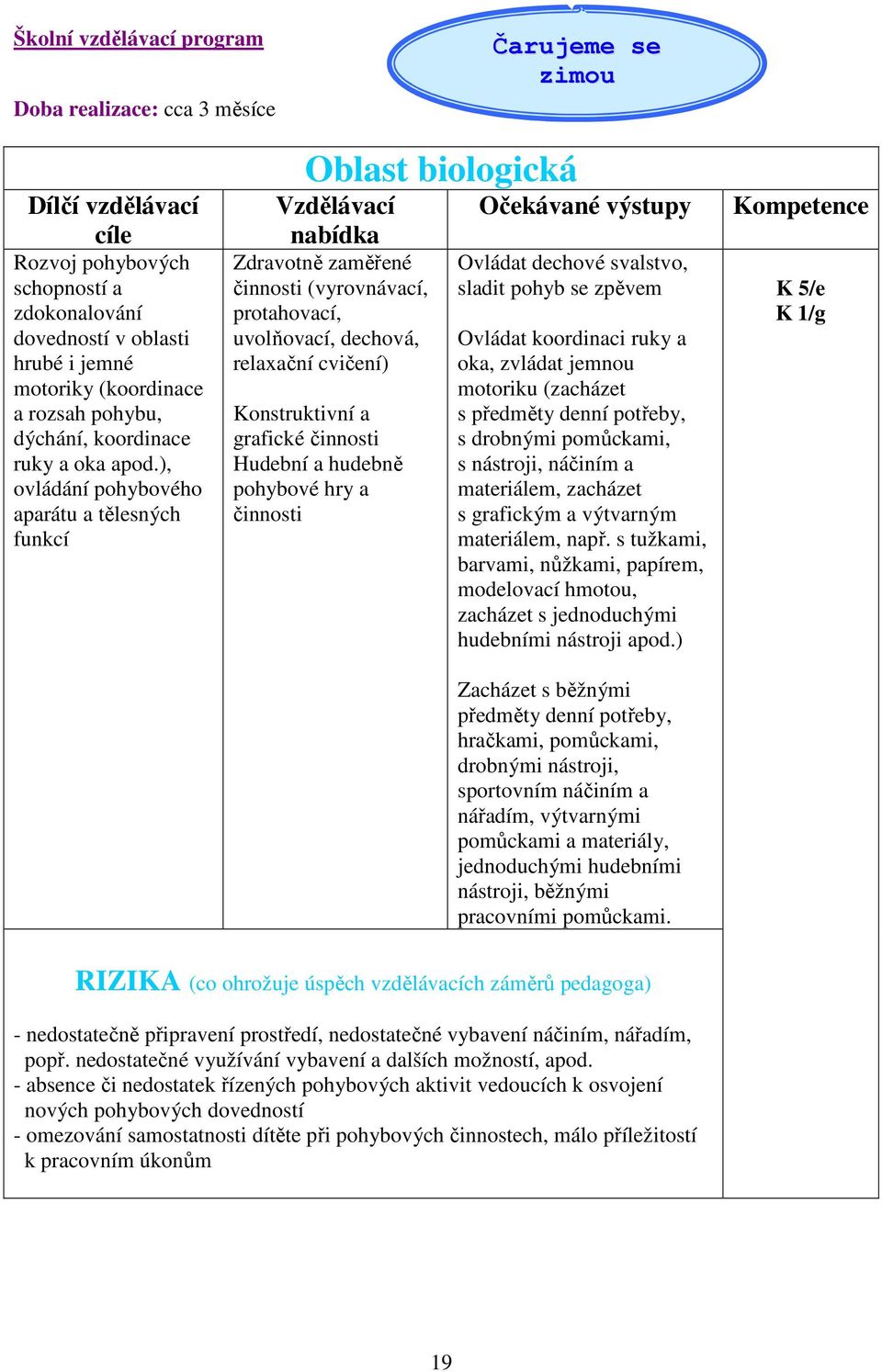 ), ovládání pohybového aparátu a tělesných funkcí Oblast biologická Vzdělávací nabídka Zdravotně zaměřené činnosti (vyrovnávací, protahovací, uvolňovací, dechová, relaxační cvičení) Konstruktivní a