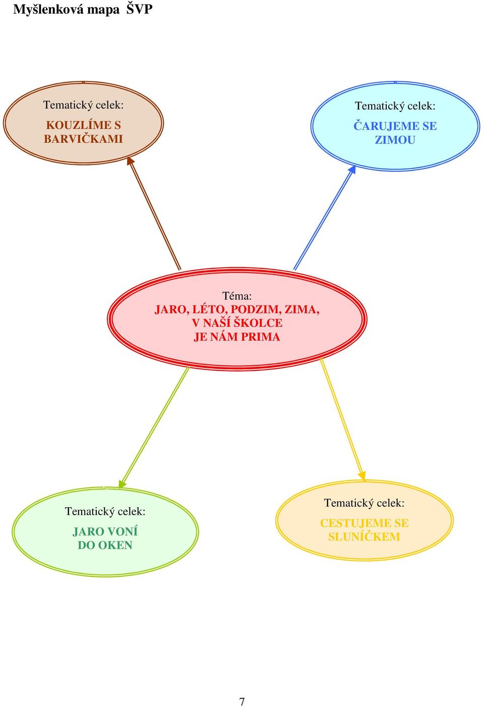 LÉTO, PODZIM, ZIMA, V NAŠÍ ŠKOLCE JE NÁM PRIMA Tematický