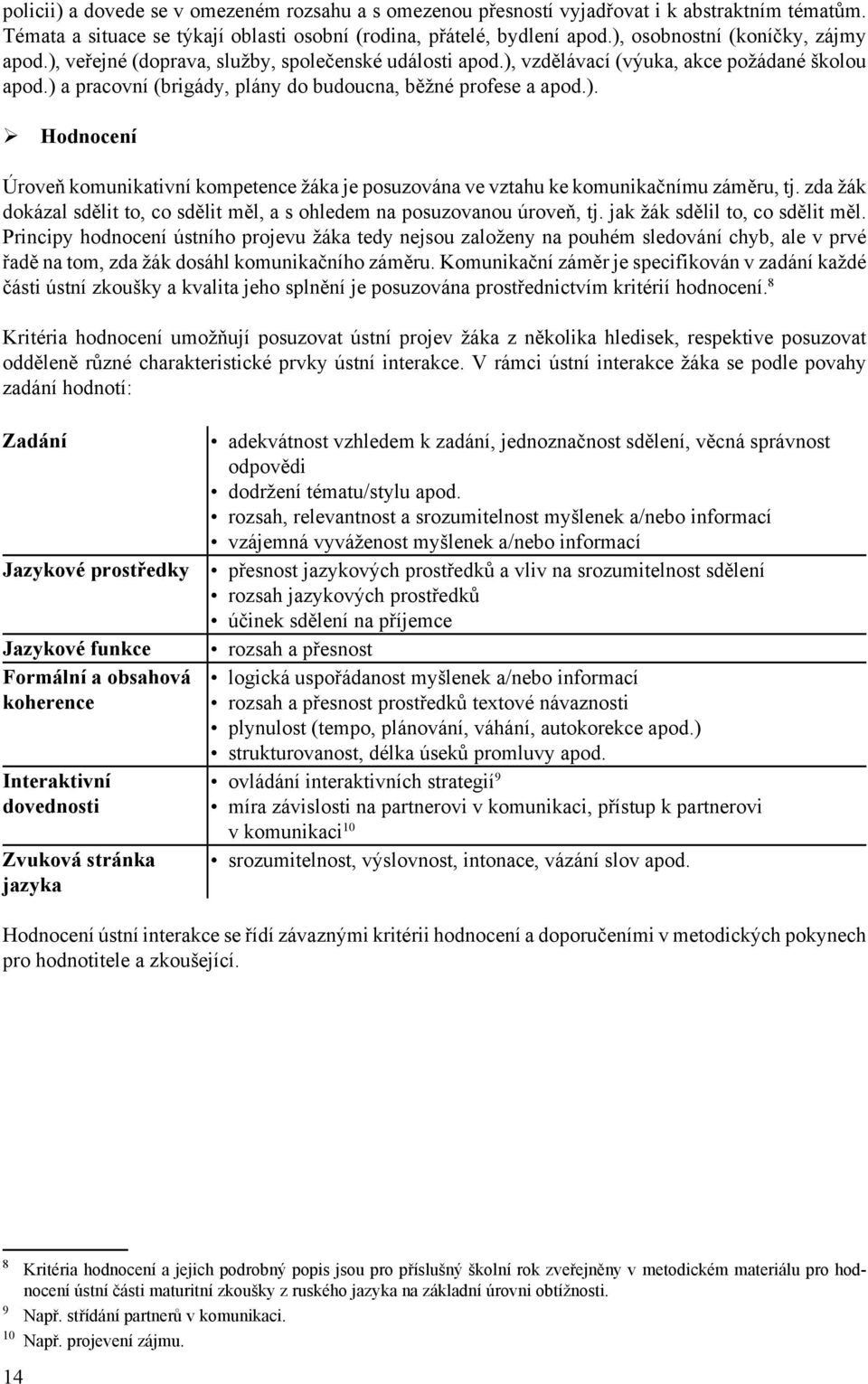 ) a pracovní (brigády, plány do budoucna, běžné profese a apod.). Hodnocení Úroveň komunikativní kompetence žáka je posuzována ve vztahu ke komunikačnímu záměru, tj.