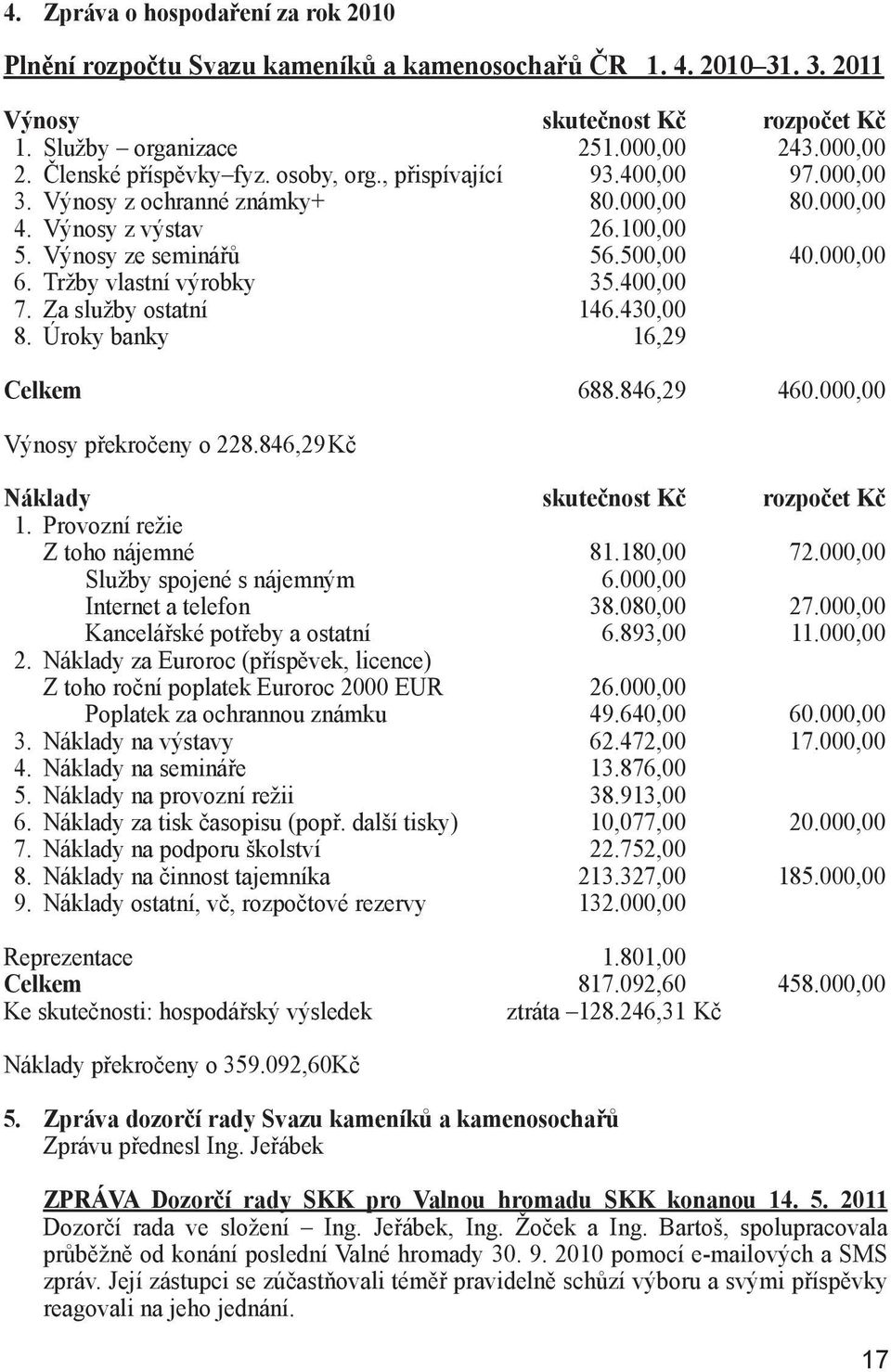 400,00 7. Za služby ostatní 146.430,00 8. Úroky banky 16,29 Celkem 688.846,29 460.000,00 Výnosy překročeny o 228.846,29 Kč Náklady skutečnost Kč rozpočet Kč 1. Provozní režie Z toho nájemné 81.