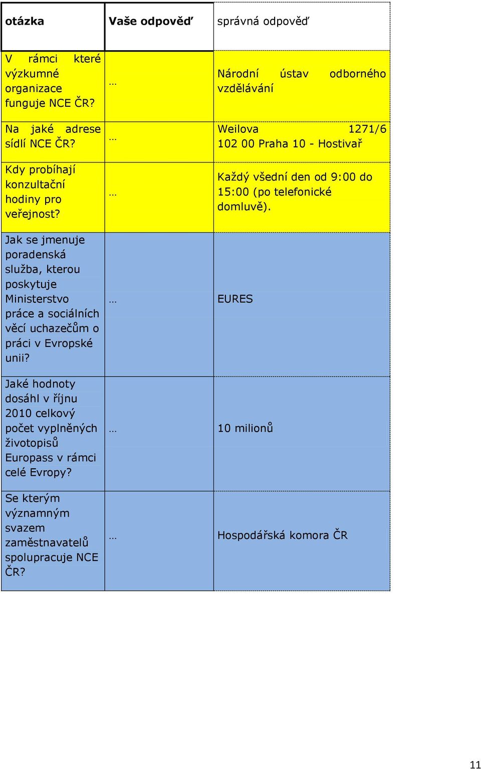 Jak se jmenuje pradenská sluţba, kteru pskytuje Ministerstv práce a sciálních věcí uchazečům práci v Evrpské unii?