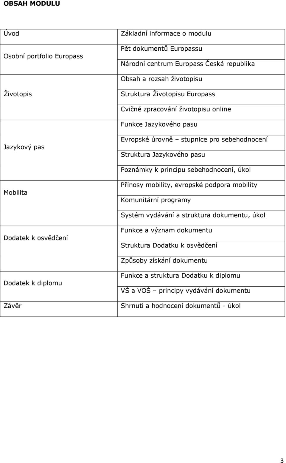 sebehdncení, úkl Mbilita Přínsy mbility, evrpské pdpra mbility Kmunitární prgramy Systém vydávání a struktura dkumentu, úkl Ddatek k svědčení Funkce a význam dkumentu