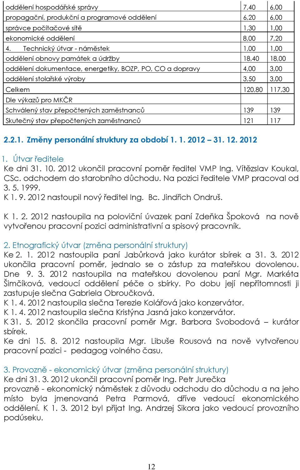 117,30 Dle výkazů pro MKČR Schválený stav přepočtených zaměstnanců 139 139 Skutečný stav přepočtených zaměstnanců 121 117 2.2.1. Změny personální struktury za období 1. 1. 2012 31. 12. 2012 1.