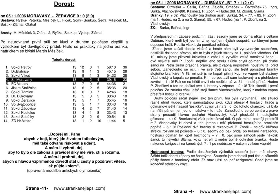 Hrálo se prakticky na jednu branku, hattrickem se blýskl Martin Měsíček. Tabulka dorost: 1. Sokol Petrov 13 12 0 1 58:10 36 2. Dr.Blatnice 13 9 1 3 45:15 28 3. Sokol Vlkoš 13 9 1 3 54:32 28 4. Sl.