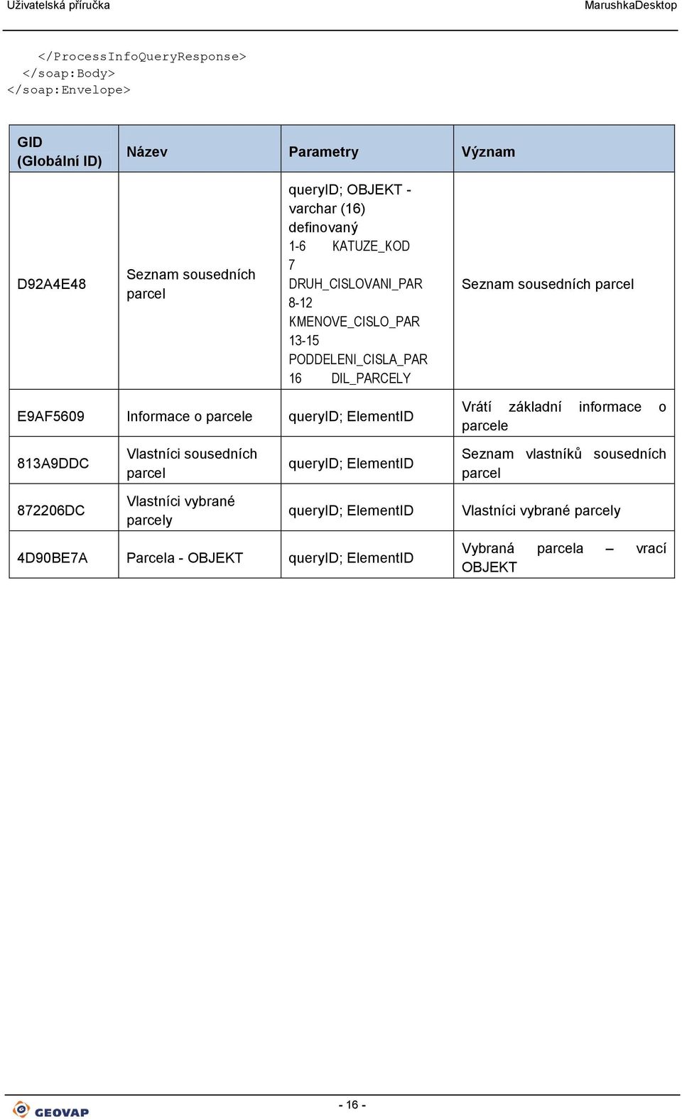 Informace o parcele queryid; ElementID Vrátí základní informace o parcele 813A9DDC Vlastníci sousedních parcel queryid; ElementID Seznam vlastníků sousedních