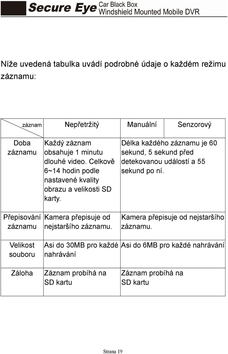 Kamera přepisuje od nejstaršího záznamu.