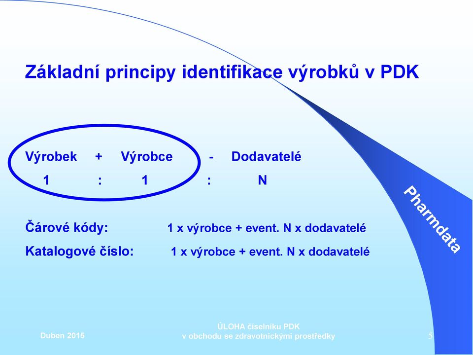 kódy: Katalogové číslo: 1 x výrobce + event.