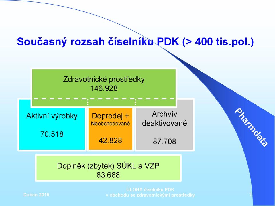 928 Aktivní výrobky 70.