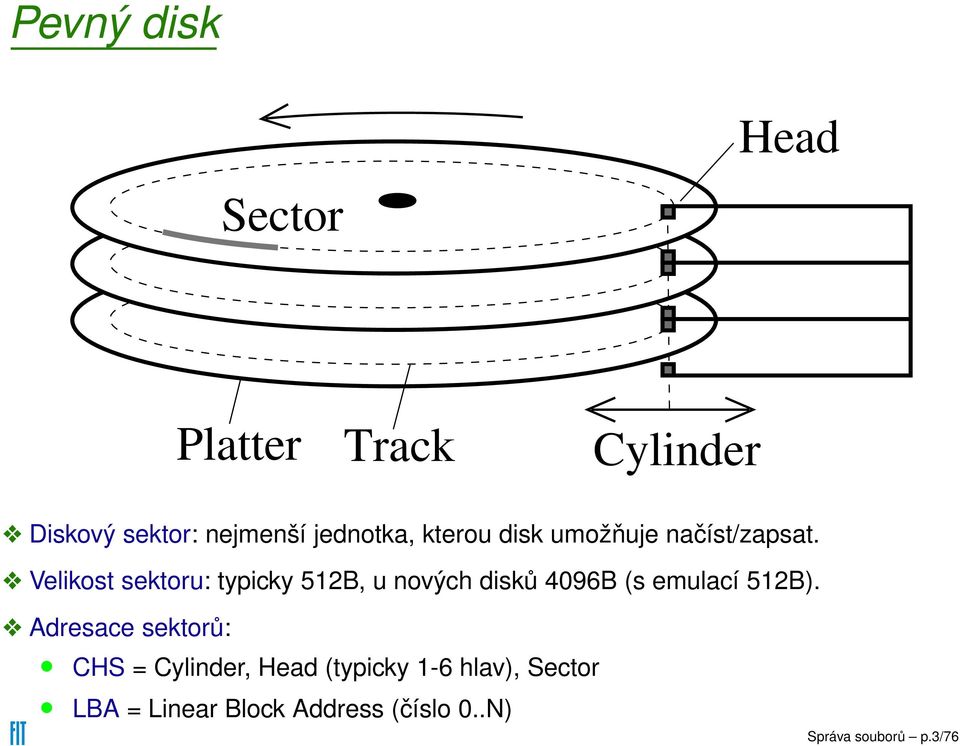 Velikost sektoru: typicky 512B, u nových disků 4096B (s emulací 512B).