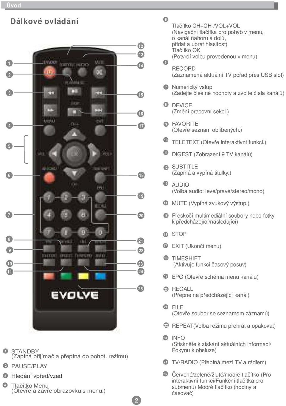 DEVICE (Změní pracovní sekci.) FAVORITE (Otevře seznam oblíbených.) TELETEXT (Otevře interaktivní funkci.) DIGEST (Zobrazení 9 TV kanálů) 12 SUBTITLE (Zapíná a vypíná titulky.