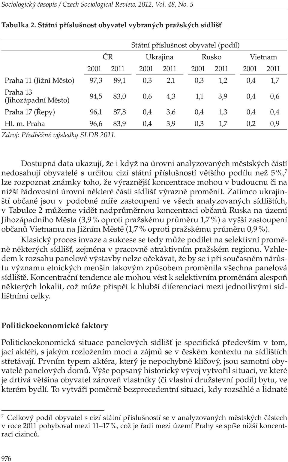 0,3 1,2 0,4 1,7 Praha 13 (Jihozápadní Město) 94,5 83,0 0,6 4,3 1,1 3,9 0,4 0,6 Praha 17 (Řepy) 96,1 87,8 0,4 3,6 0,4 1,3 0,4 0,4 Hl. m.