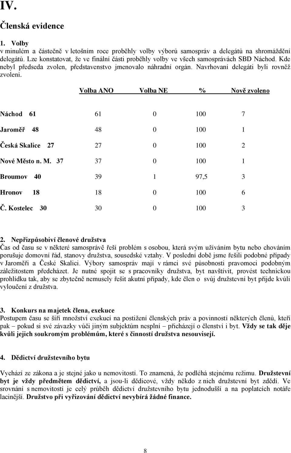 Volba ANO Volba NE % Nově zvoleno Náchod 61 61 0 100 7 Jaroměř 48 48 0 100 1 Česká Skalice 27 27 0 100 2 Nové Město n. M. 37 37 0 100 1 Broumov 40 39 1 97,5 3 Hronov 18 18 0 100 6 Č.