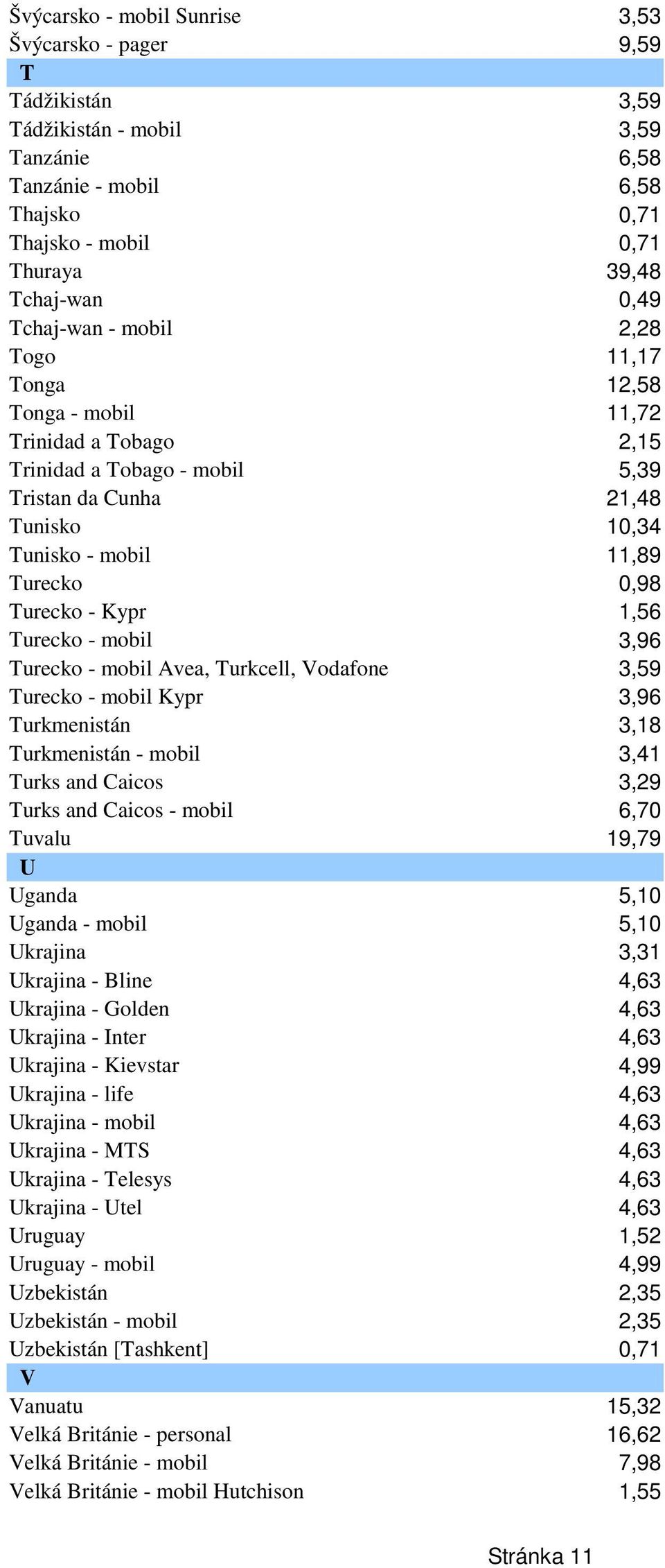 - Kypr 1,56 Turecko - mobil 3,96 Turecko - mobil Avea, Turkcell, Vodafone 3,59 Turecko - mobil Kypr 3,96 Turkmenistán 3,18 Turkmenistán - mobil 3,41 Turks and Caicos 3,29 Turks and Caicos - mobil