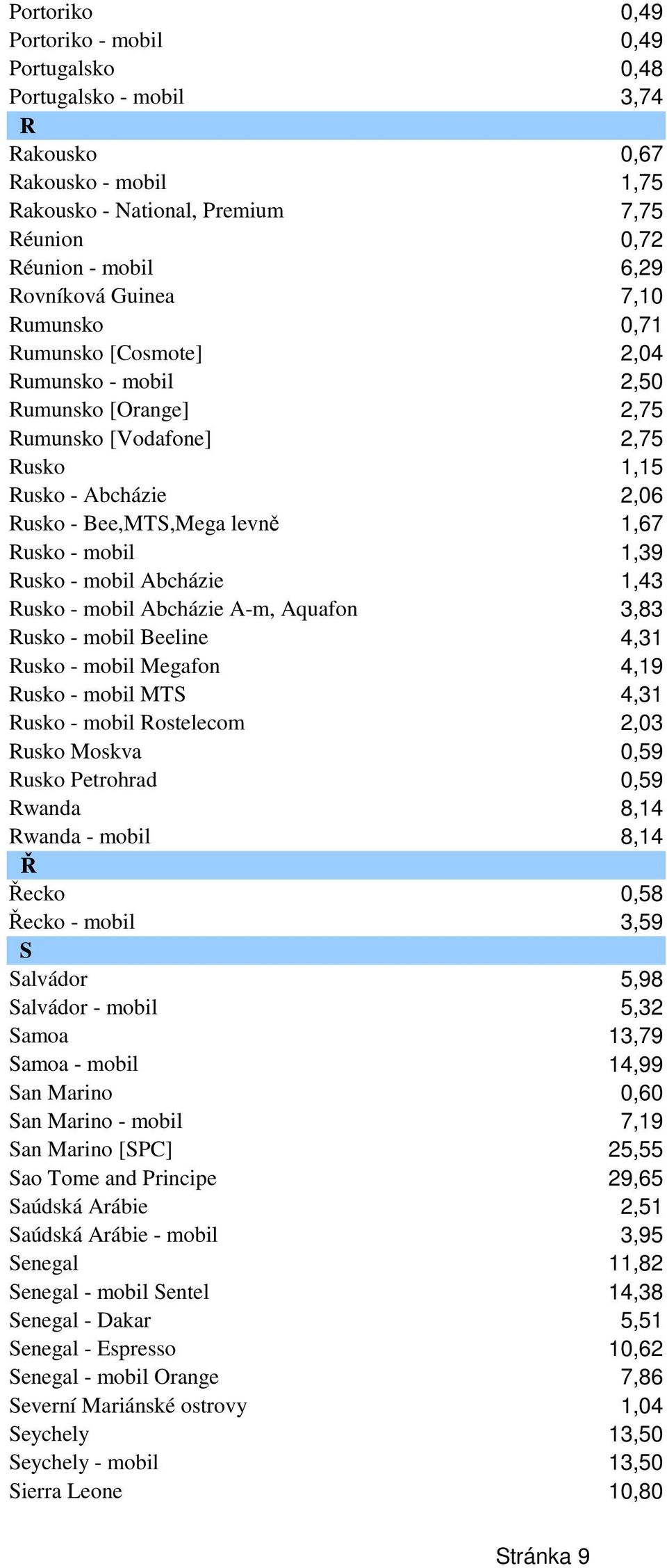 1,39 Rusko - mobil Abcházie 1,43 Rusko - mobil Abcházie A-m, Aquafon 3,83 Rusko - mobil Beeline 4,31 Rusko - mobil Megafon 4,19 Rusko - mobil MTS 4,31 Rusko - mobil Rostelecom 2,03 Rusko Moskva 0,59