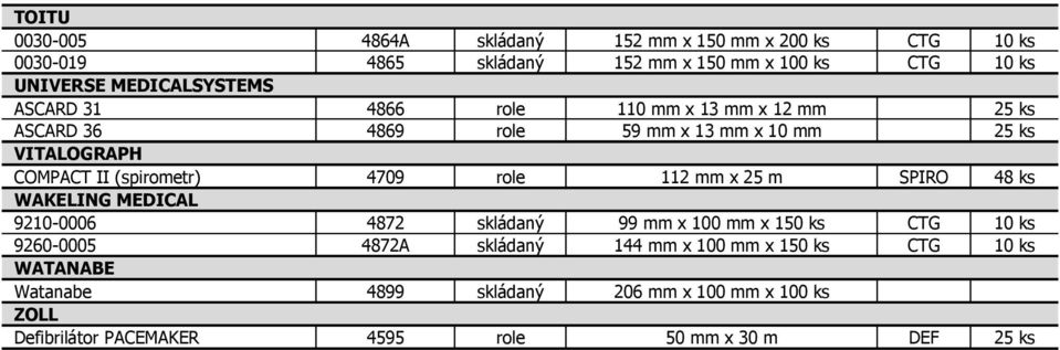 (spirometr) 4709 role 112 mm x 25 m SPIRO 48 ks WAKELING MEDICAL 9210-0006 4872 skládaný 99 mm x 100 mm x 150 ks CTG 10 ks 9260-0005 4872A