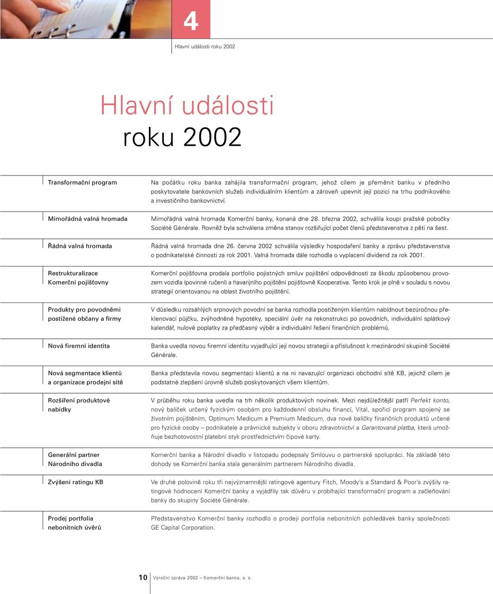 března 2002, schválila koupi pražské pobočky Société Générale. Rovněž byla schválena změna stanov rozšiřující počet členů představenstva z pěti na šest. Řádná valná hromada Řádná valná hromada dne 26.