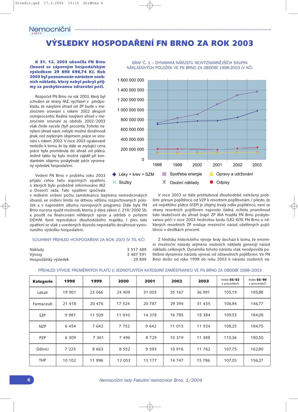 1 DYNAMIKA NÁRŮSTU NEJVÝZNAMNĚJŠÍCH SKUPIN NÁKLADOVÝCH POLOŽEK VE FN BRNO ZA OBDOBÍ 1998 2003 (V KČ) Rozpočet FN Brno na rok 2003, který byl schválen ze strany MZ, vycházel z předpokladu, že navýšení